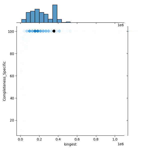 Leptospira interrogans_all_longest_Completeness_Specific.png